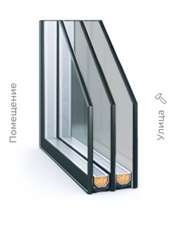 Ударостойкий стеклопакет